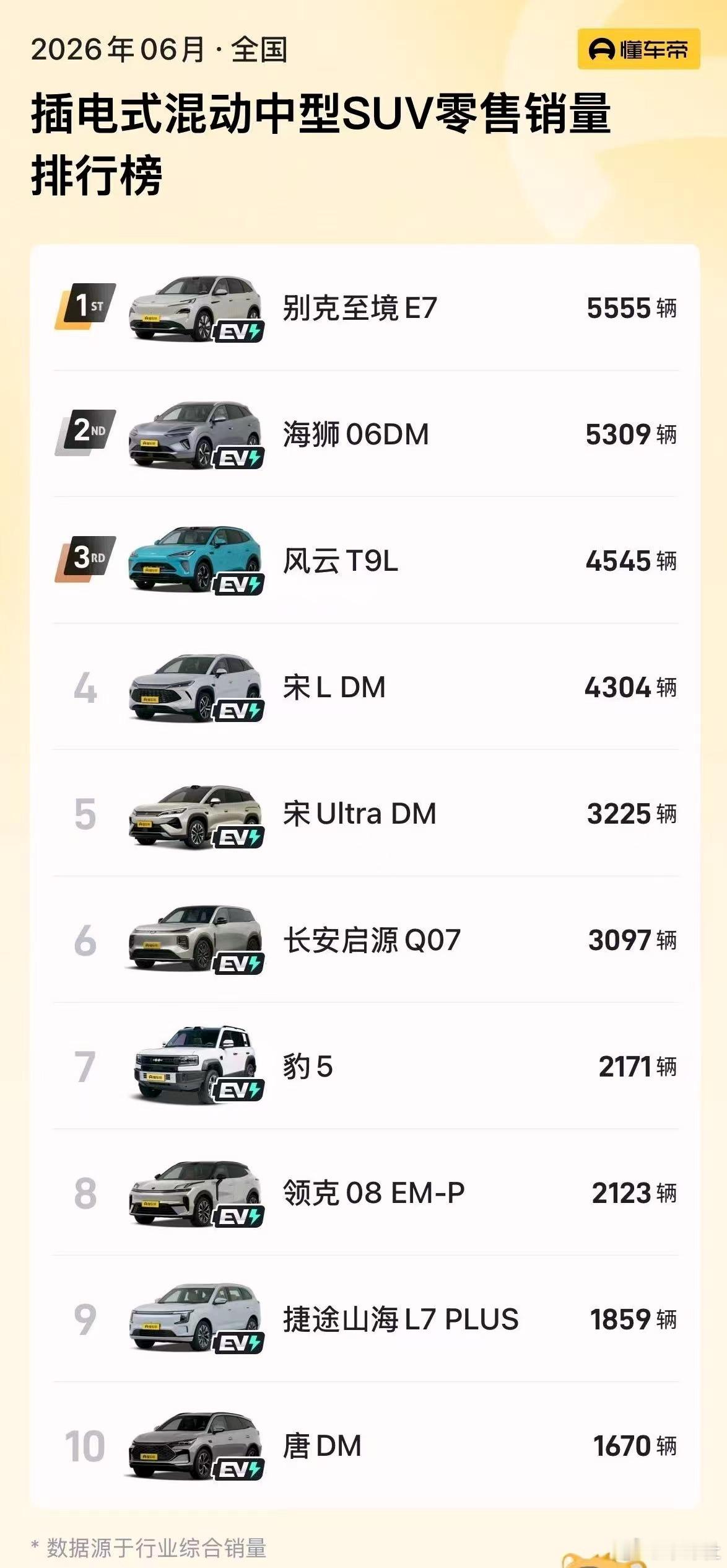 【双榜销冠蝉联，达成两万台里程碑！别克至境E7重磅加推双重限时购车权益，开启新征