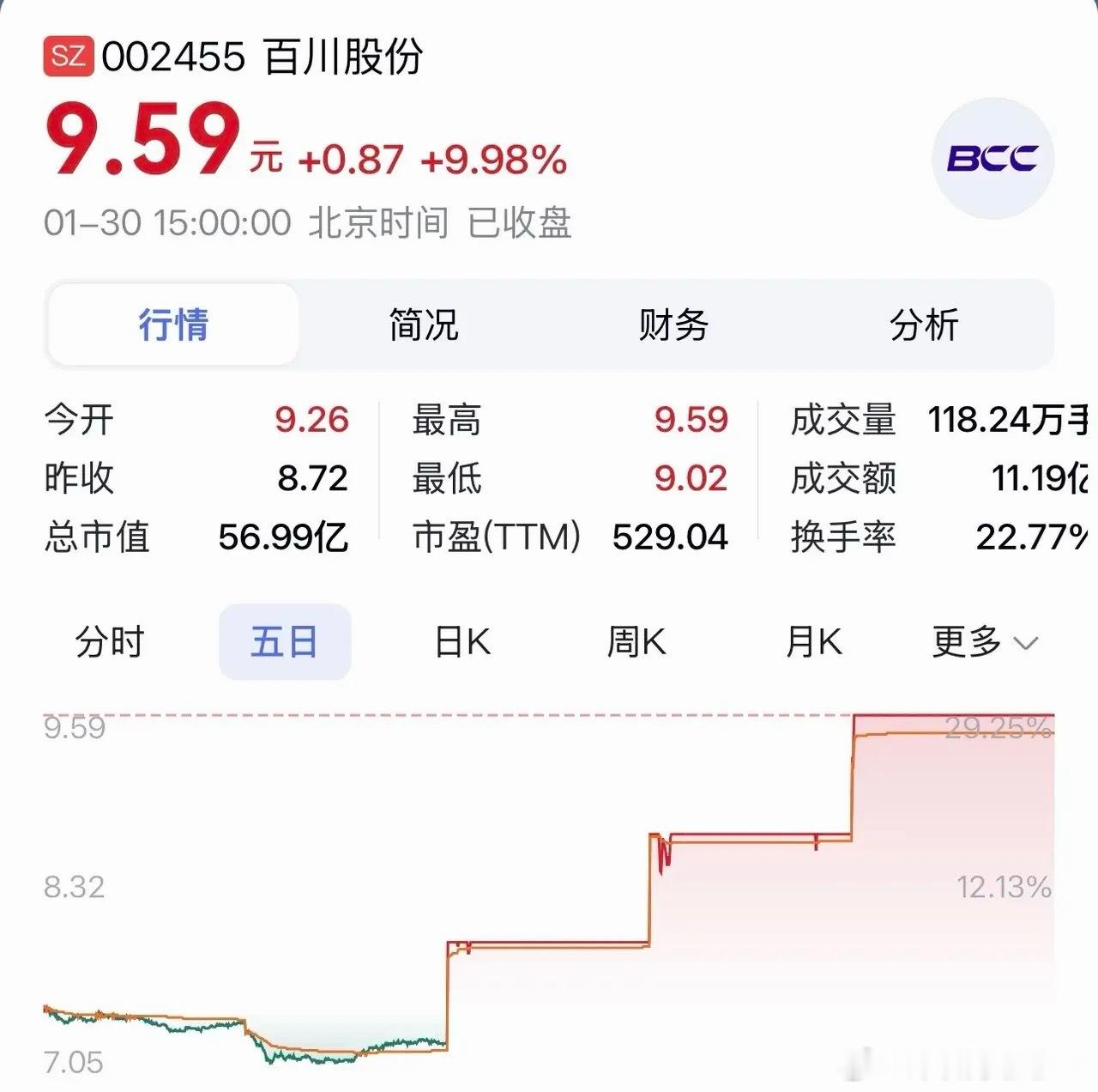 “百川股份：锂电全链布局+精细化工双轮驱动，构筑双赛道核心竞争力”在新能源与化工