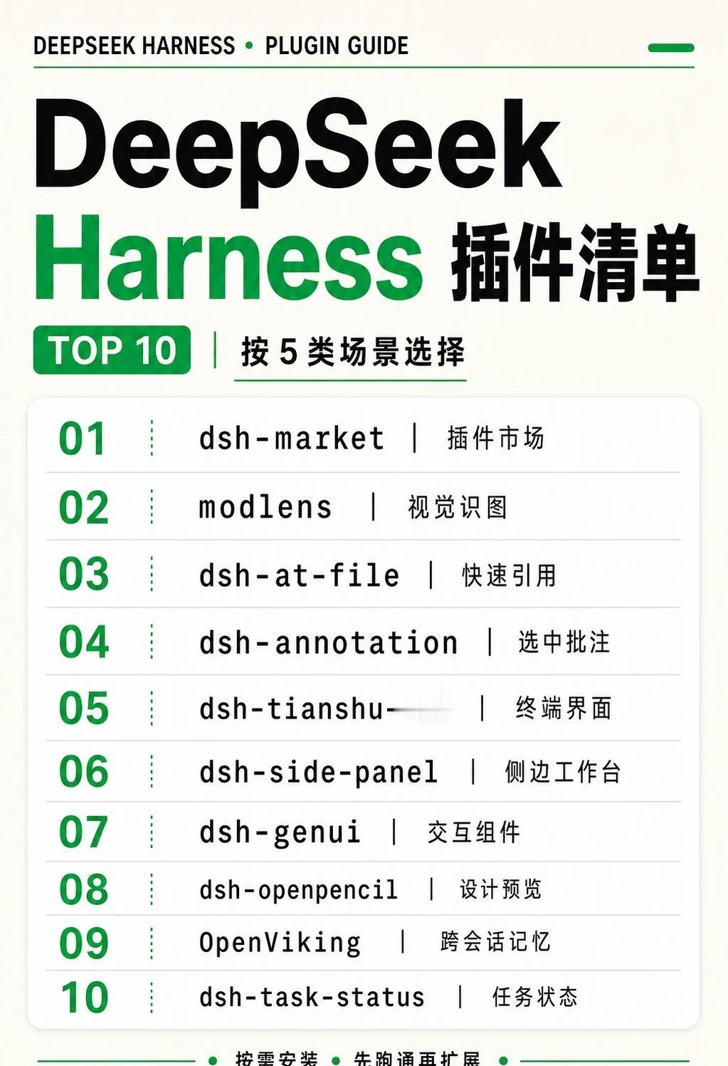 DeepSeekHarness：10个能力模块按需装一、插件视觉能力