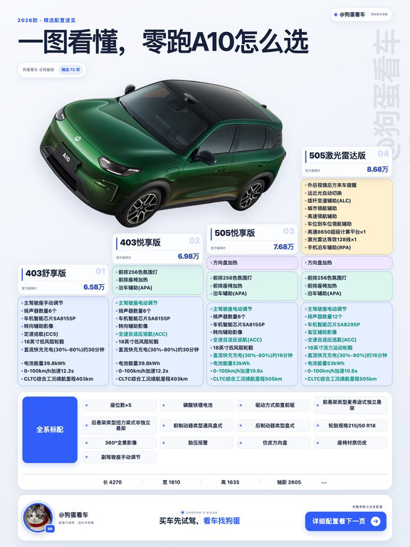 一图看懂｜零跑A10，接娃小车