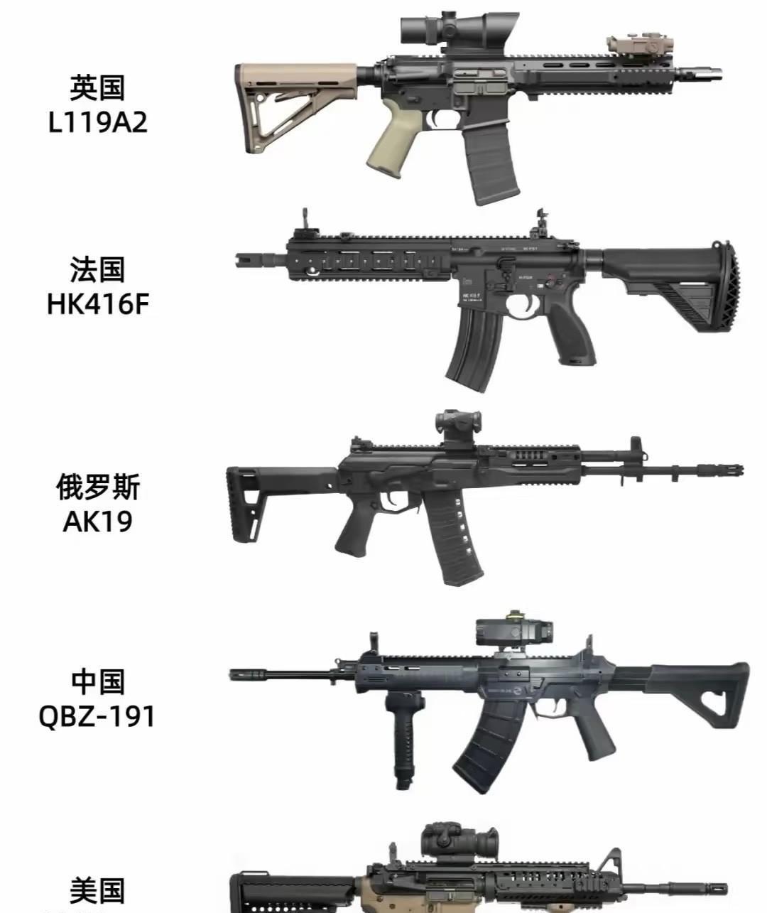 “五常”如今都选择了有托的步枪作为主力，这算无托步枪的没落？不知道各位有没有退