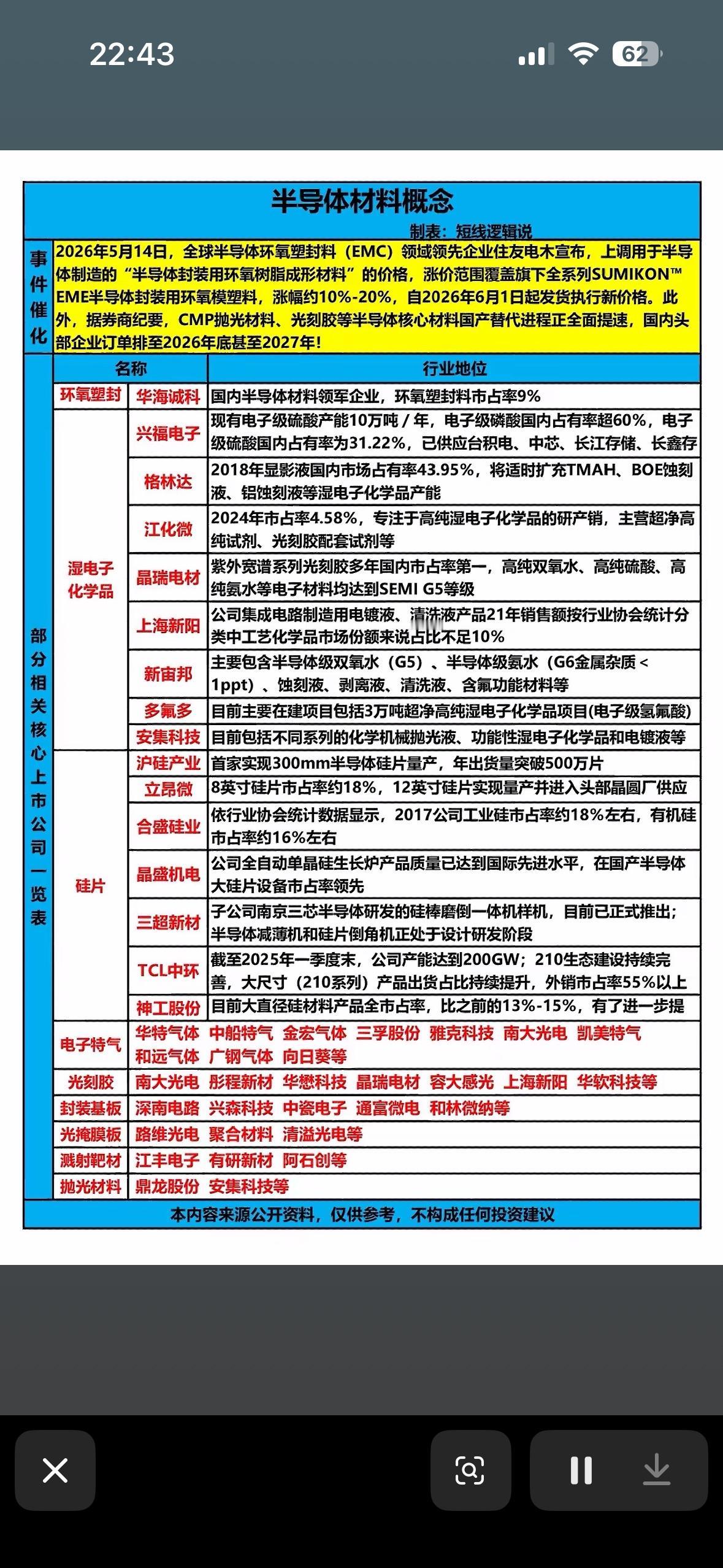 半导体材料概念股全解析，带你走进科技前沿！🚀💡半导体材料概念股正迎来黄金