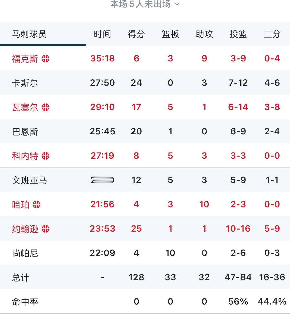 马刺7连胜又赢了雷霆重点是小狐狸打得不好文班亚马也只是随便打打我去查看了