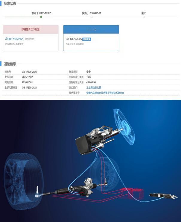 新标准发布为自动驾驶技术的大规模应用铺路删除转向机构机械连接强制要求12月