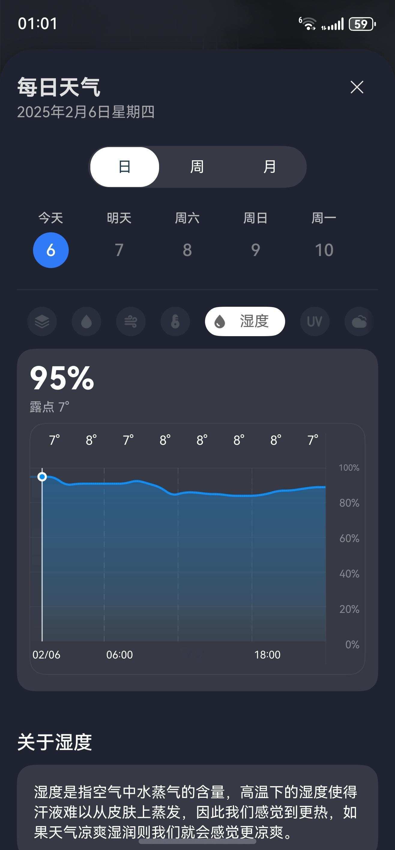 断断续续下了一周的雨了，湿度天天90%以上天气预报写7℃，体感感觉比我待济南室外