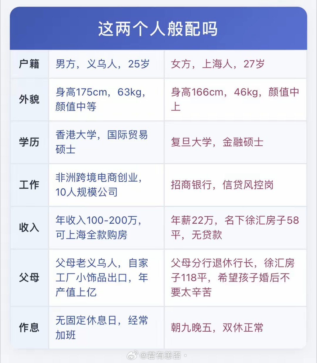 大家觉得这两个人能成吗