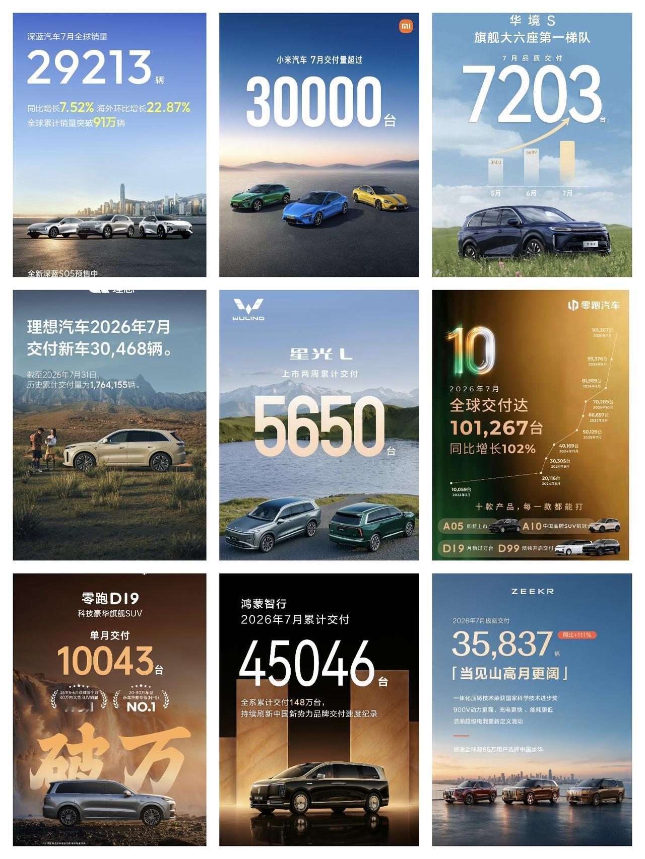 2026年7月汽车销量公布，零跑突破10万！在刚刚结束的7月份，根据各大车企