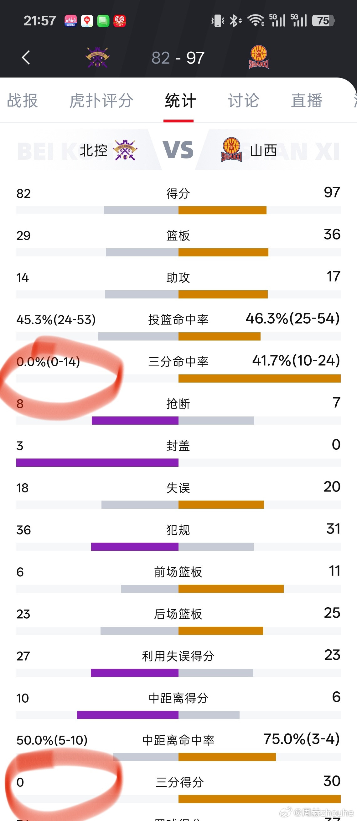 cba季前赛北控赛后小作文北控这场比赛轮休了三宁和赵嘉义，所以轮换肯定是有一些