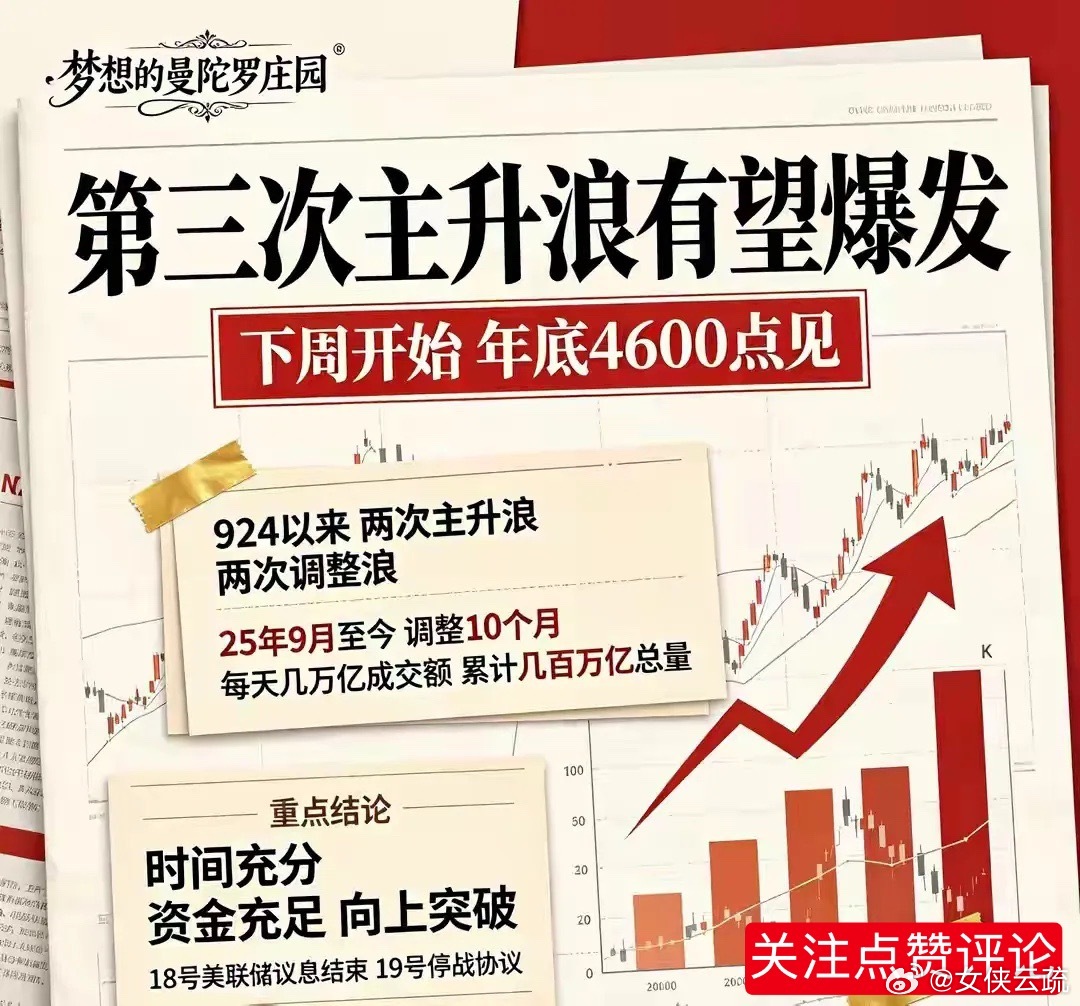 大牛市赚认知确定性的钱：2024年政策牛：证券权重搭台突破3700点！2025年