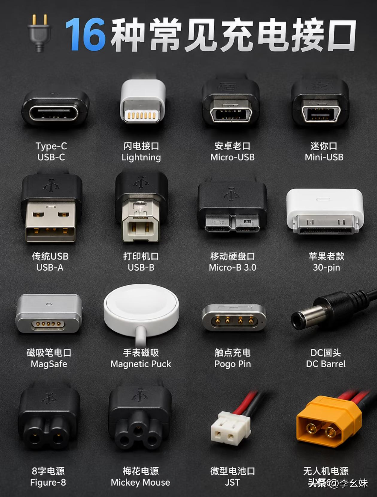 你都见过哪几个充电口？