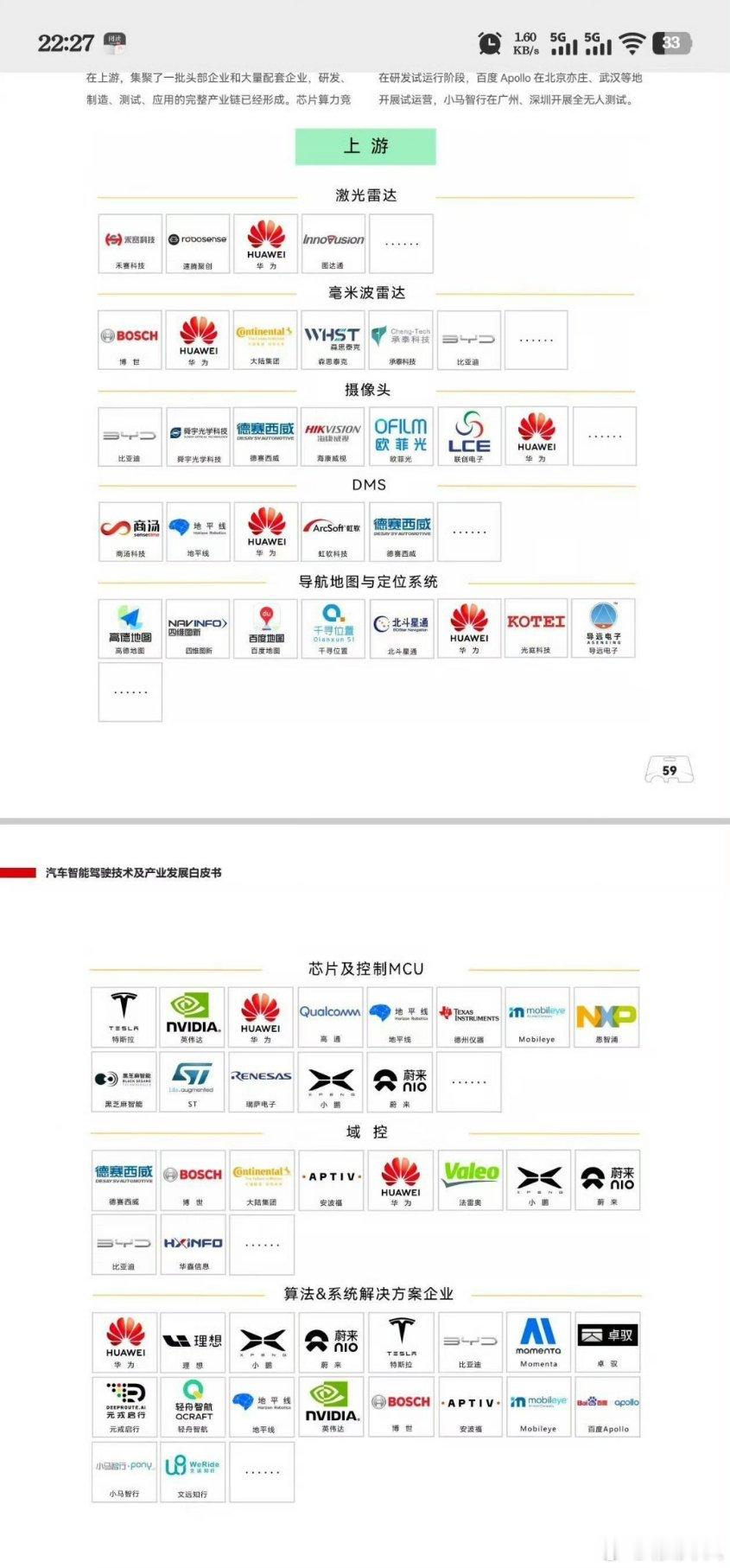 华为自主研发的技术已经这么多了。​​​