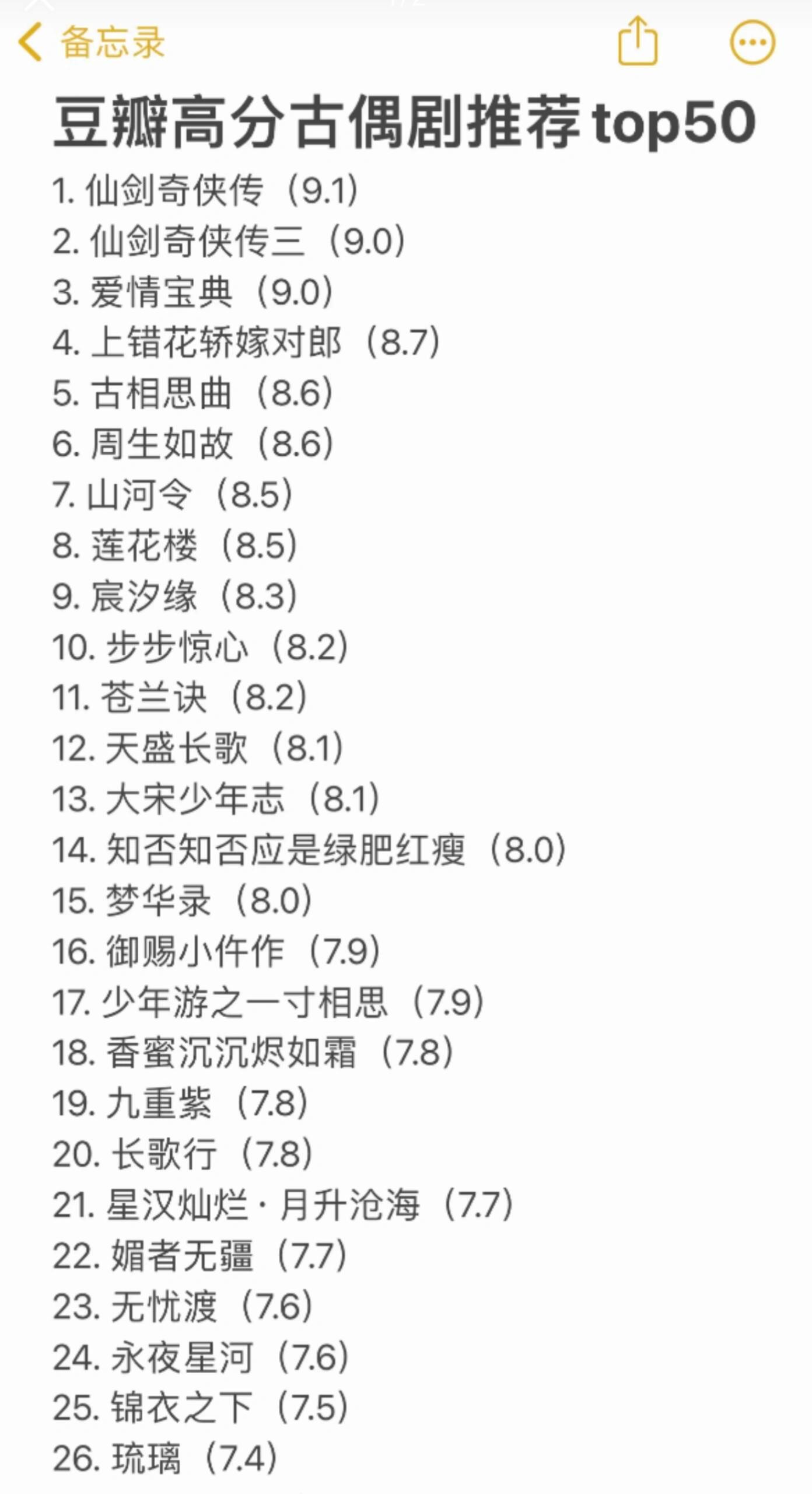 豆瓣高分古偶剧推荐🔥top50‼️