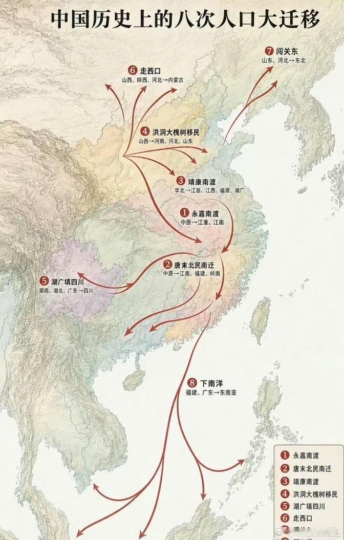 中国历史上的八次人口大迁徙​​​