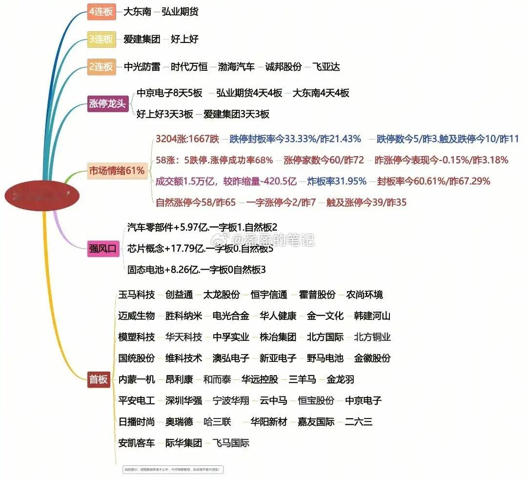 下周热门板块推演下周这几个方向要注意。经过昨天天市场的缩量调整，固态电池、泛金融