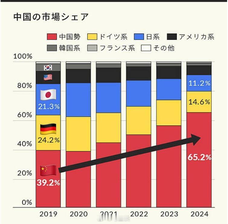 连日本新闻都不得不承认，新能源革命让中国在一夜之间成为汽车强国！短短四年，中国品