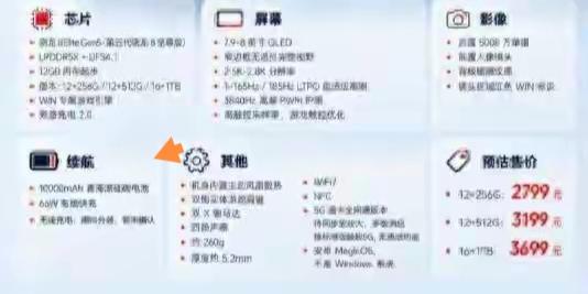 荣耀这款WIN平板真的戳中了很多随身党痛点。[呲牙笑]八寸的机身揣进通勤包甚至大