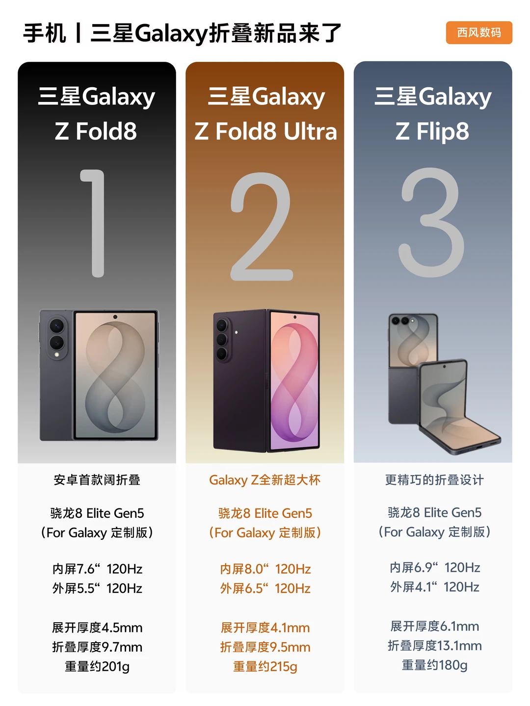 新品三款齐发，三星Galaxy Z系列你选哪款？