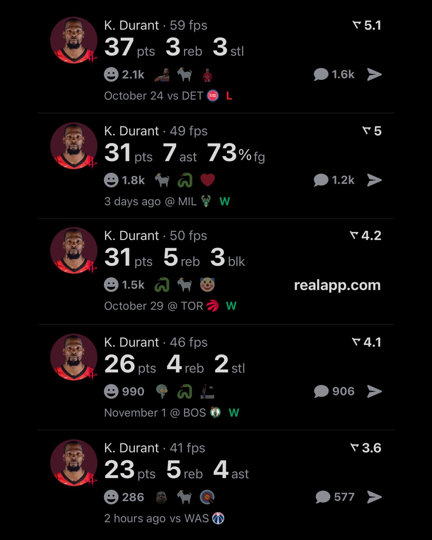 37岁的杜兰特火箭生涯前10场砍下246分，为队史第二多，仅次于哈登的260分。