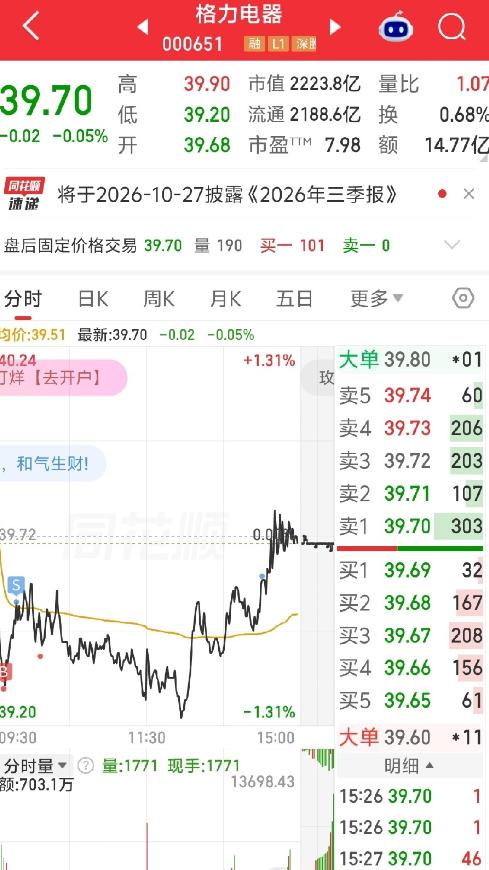 格力电器1356天：太爽了！大A惨遭暴击，格力连收七阳，疯狂空头又白忙一场我