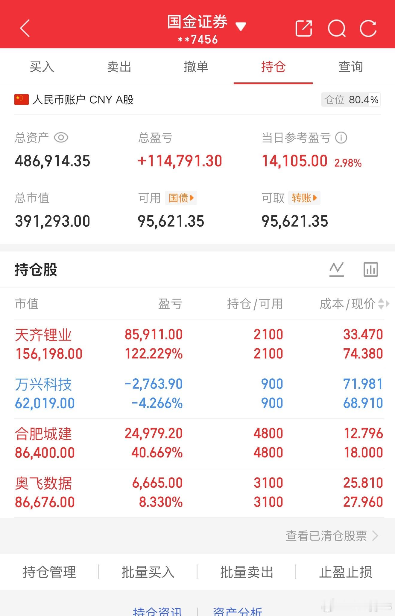 47万起步第2天投入47，总市值48波澜壮阔的科技股大牛市