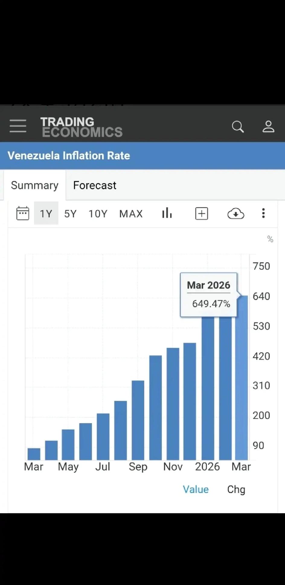为什么不报道委内瑞拉了。因为已经飞升通胀天国，这制裁也都开始解除了为什么代总