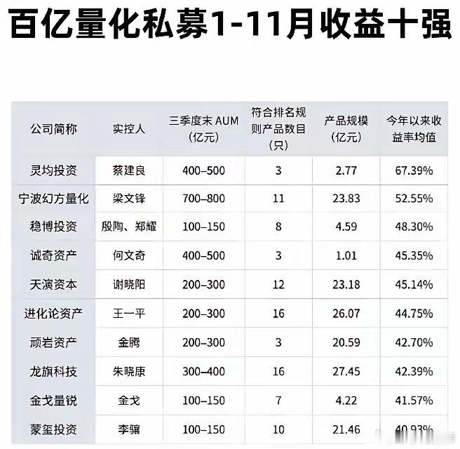 都在说指数从3000点涨到4000点，算是一波牛市了！但90%以上的散户是没赚钱