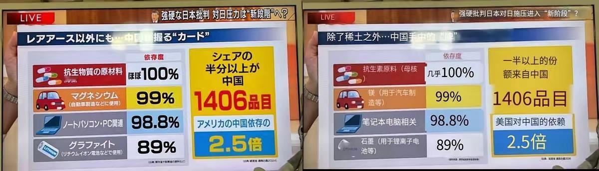 日本媒体绝望报道：如果中国用了这几招，日本就完蛋了​近日，某日本电视台做了一期