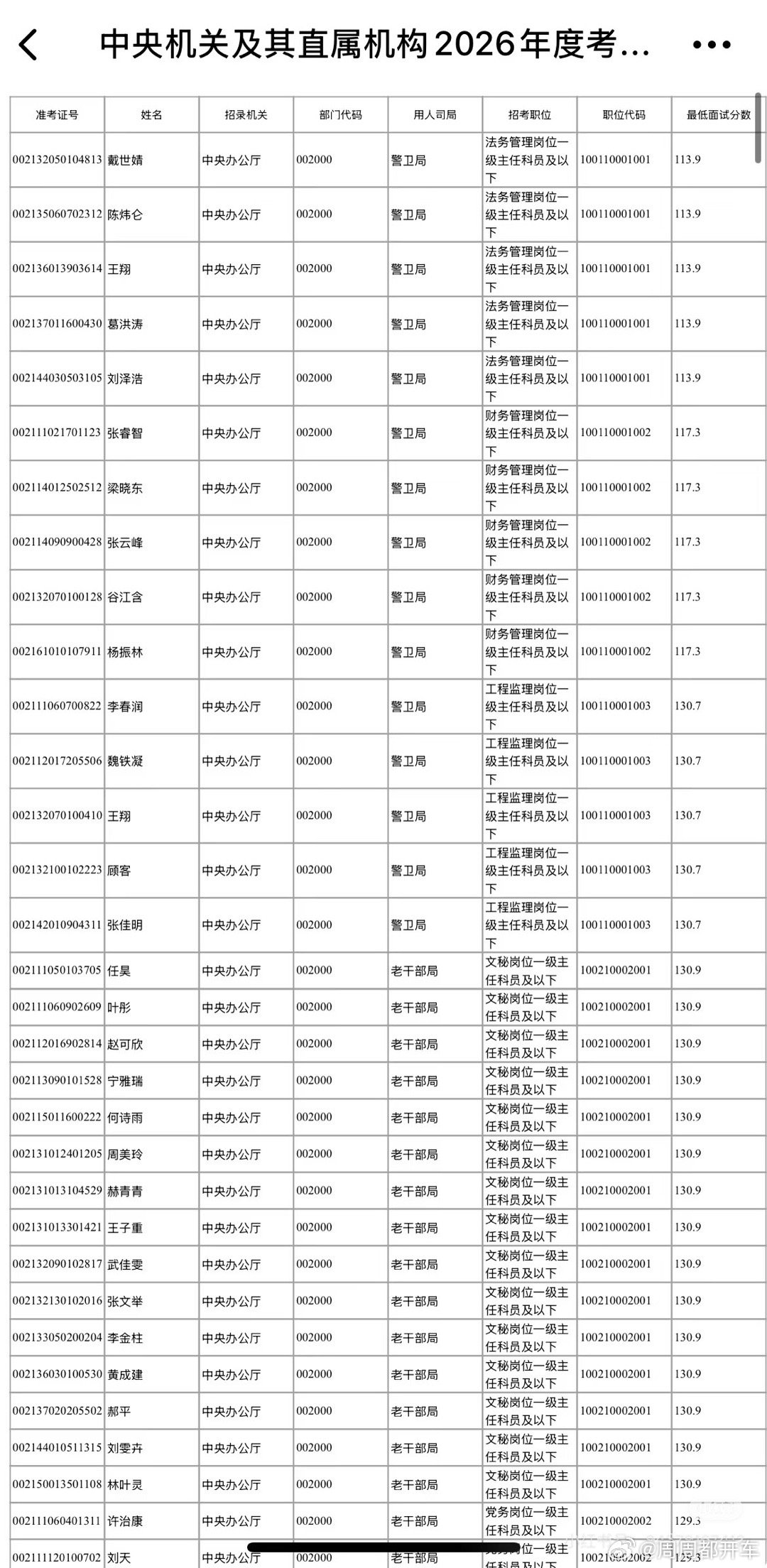 国考调剂岗位共1632个国考进面名单已出！