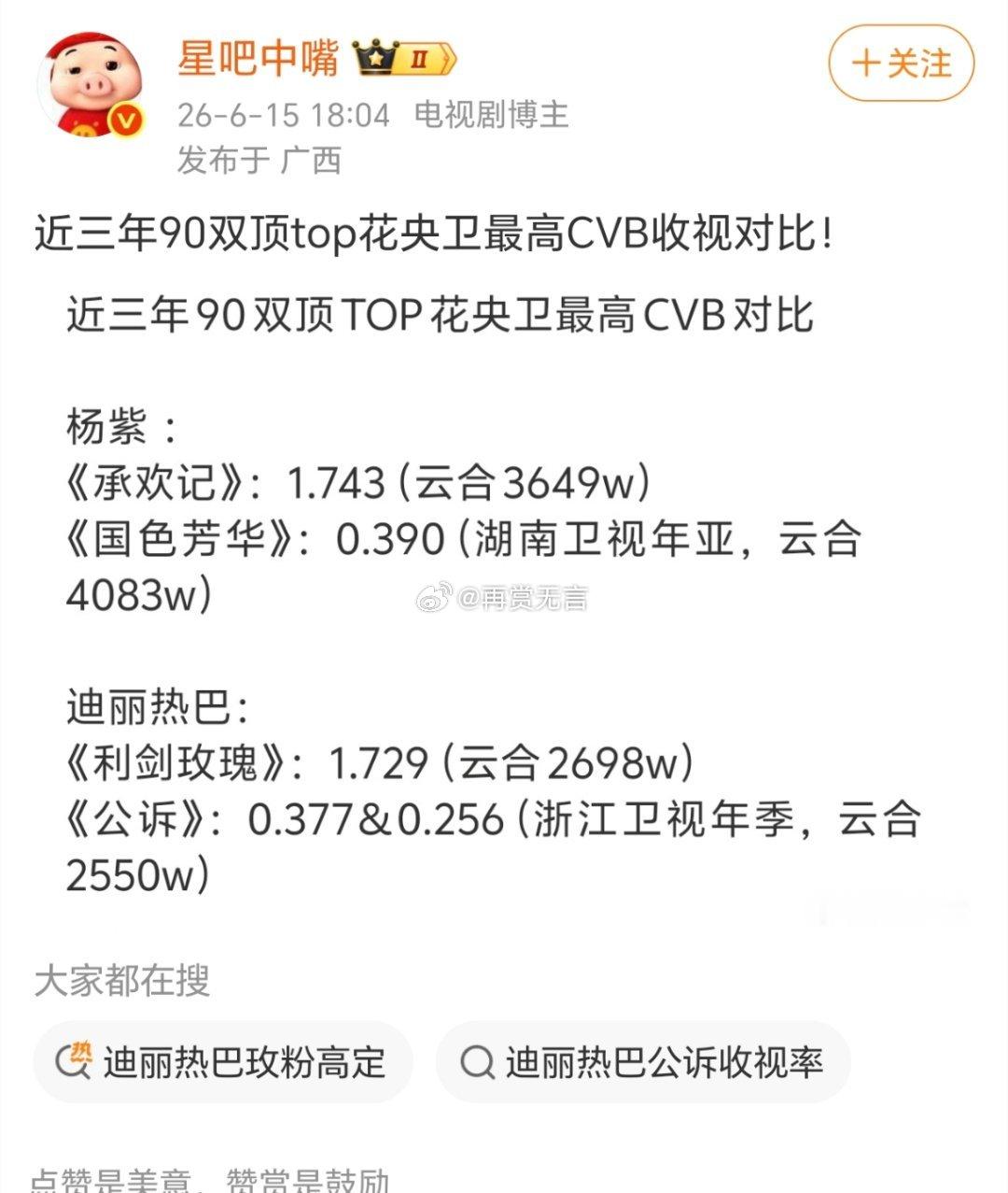 没必要比较！只看央卫CVB的话，90花头部剧成绩接近，杨紫上星古装云合底盘更高，