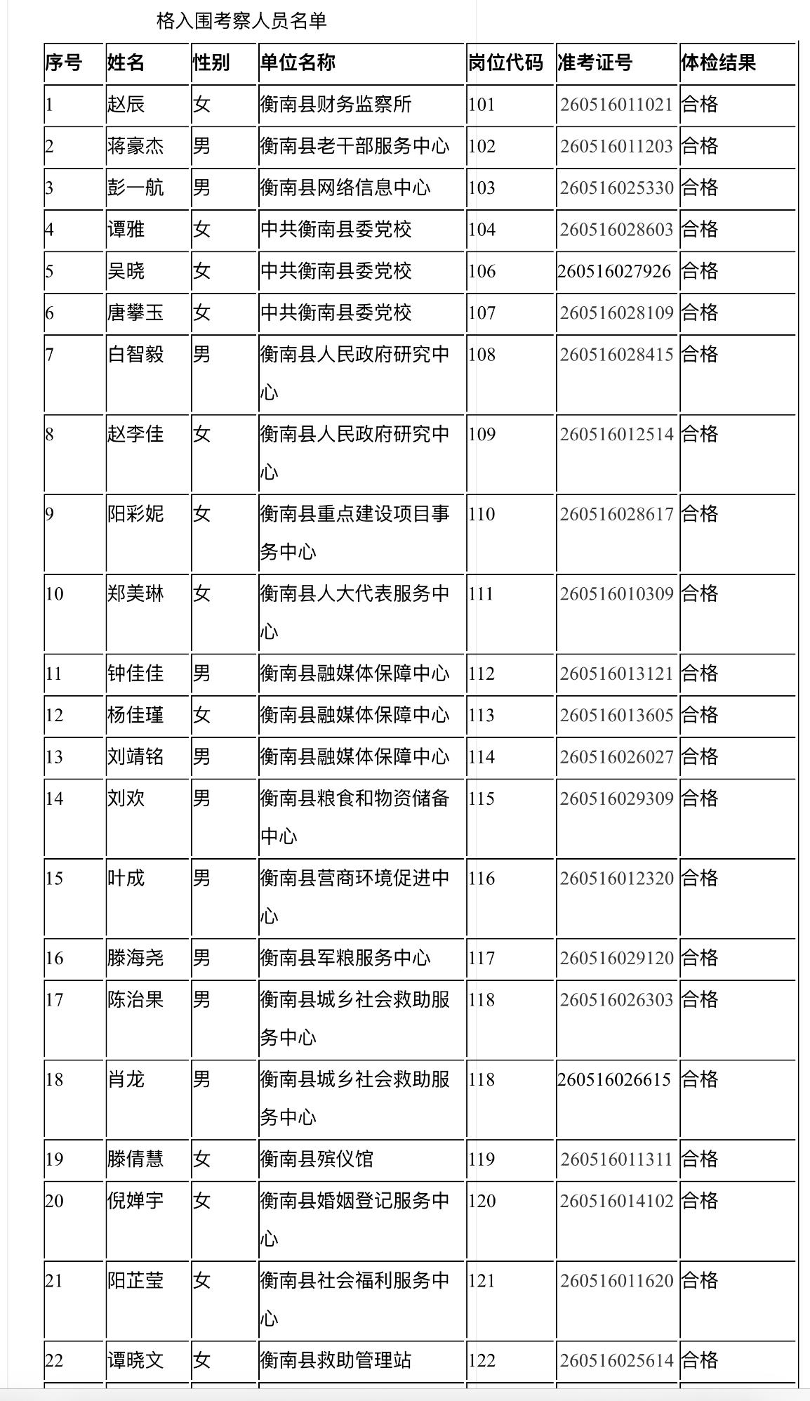 【湖南衡阳】2026年衡南县事业单位公开招聘工作人员体检合格、入围考察人员名单和