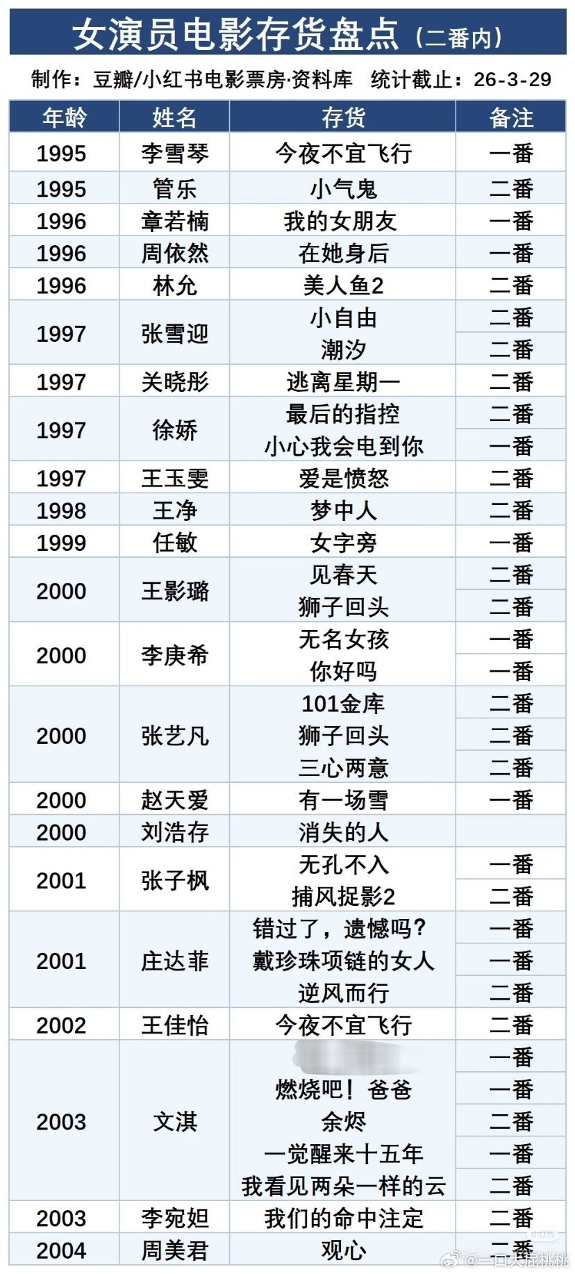 9500🌸电影存货~