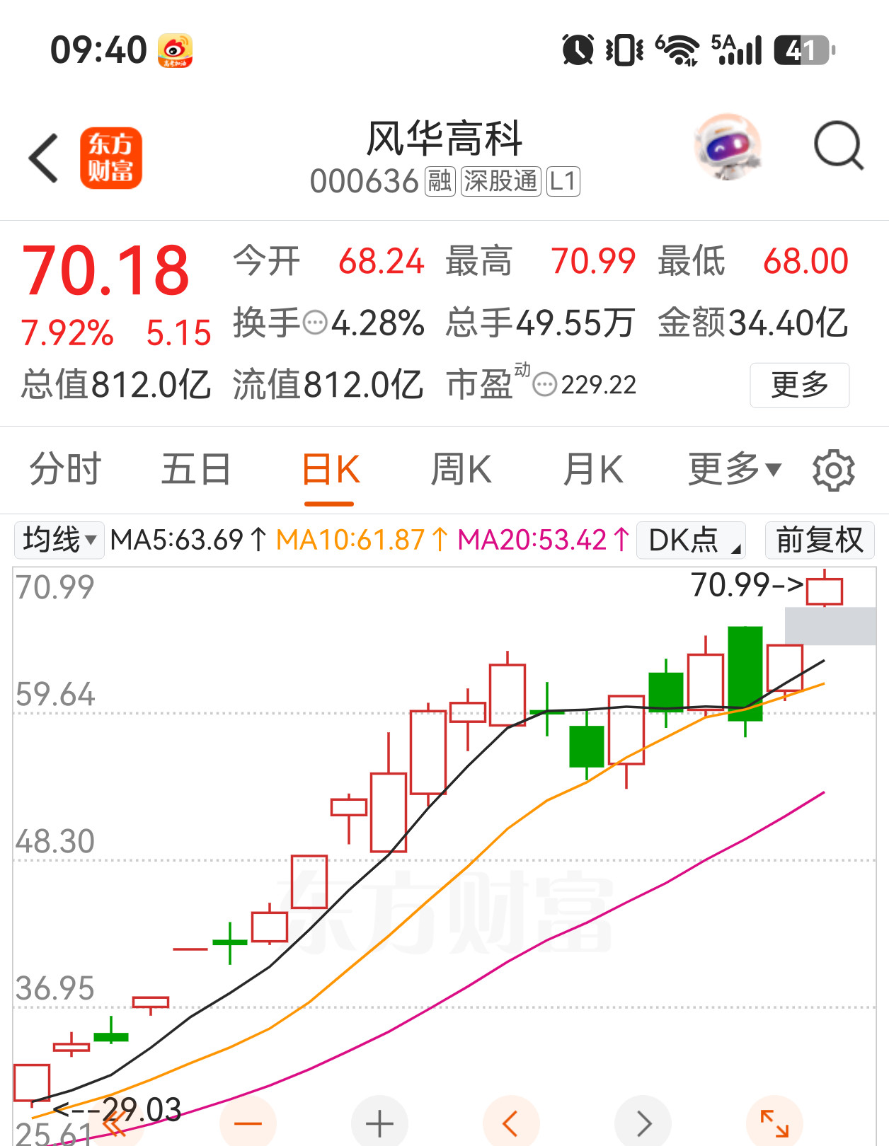 风华，继续一路高歌！