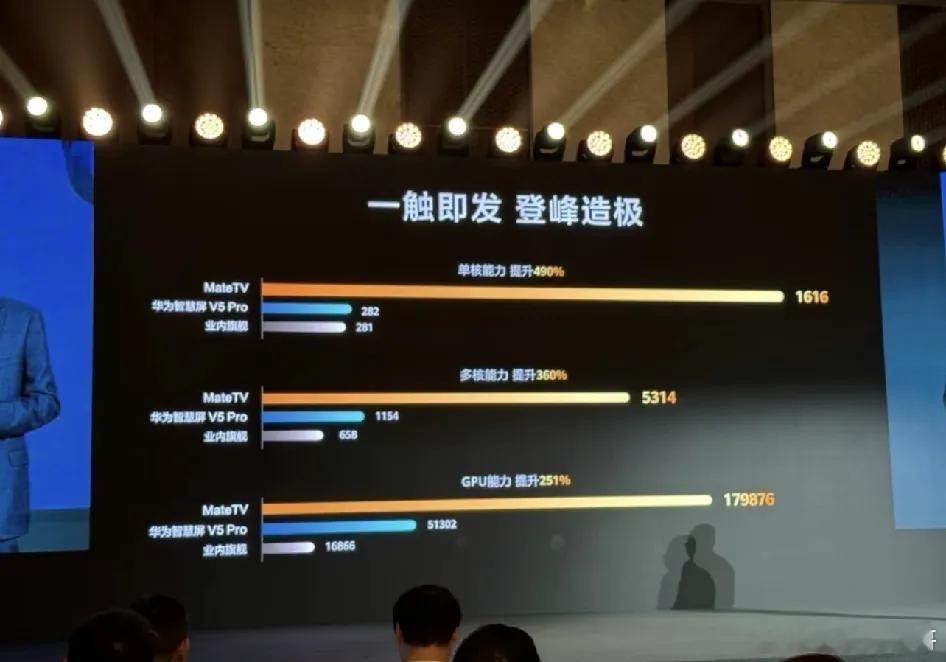 华为不讲武德，把麒麟9020装进电视。以前智慧屏是自己的鸿鹄芯片，现在又有90