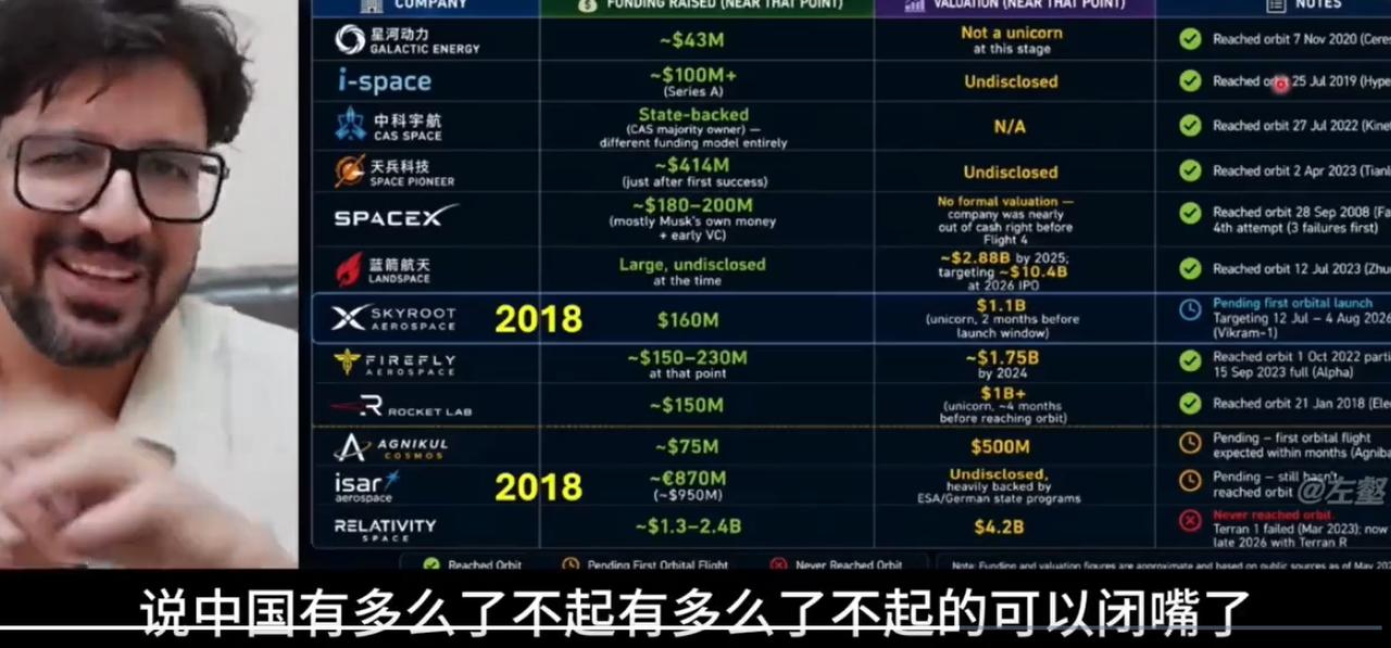 印度工程师对中国回收火箭成功不以为然！印度工程师造谣嘲讽：说是私营自主品牌，