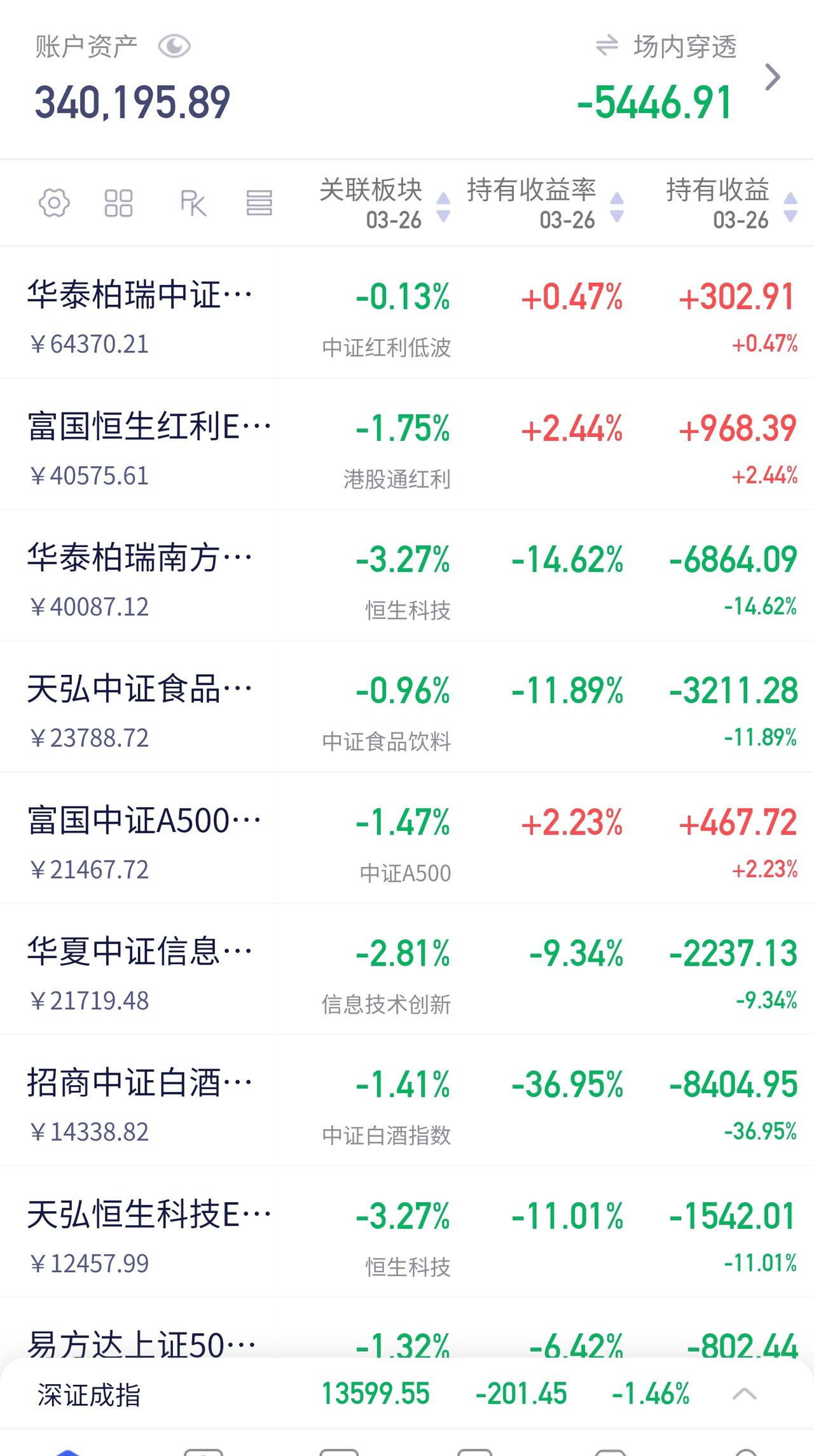 昨天说“后继无力”，今天市场就验证了昨天我还说有种后继无力的感觉，今天市场就给