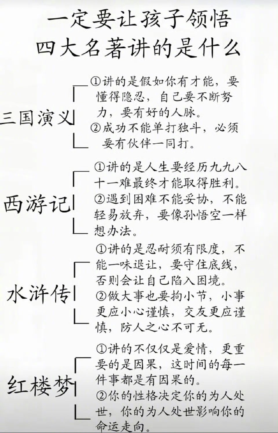 四大名著讲的是什么？​​​