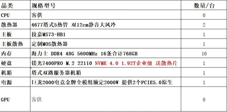 Mark一下，按清华的本地deepseek部署方案的机箱，到货了。下面的list