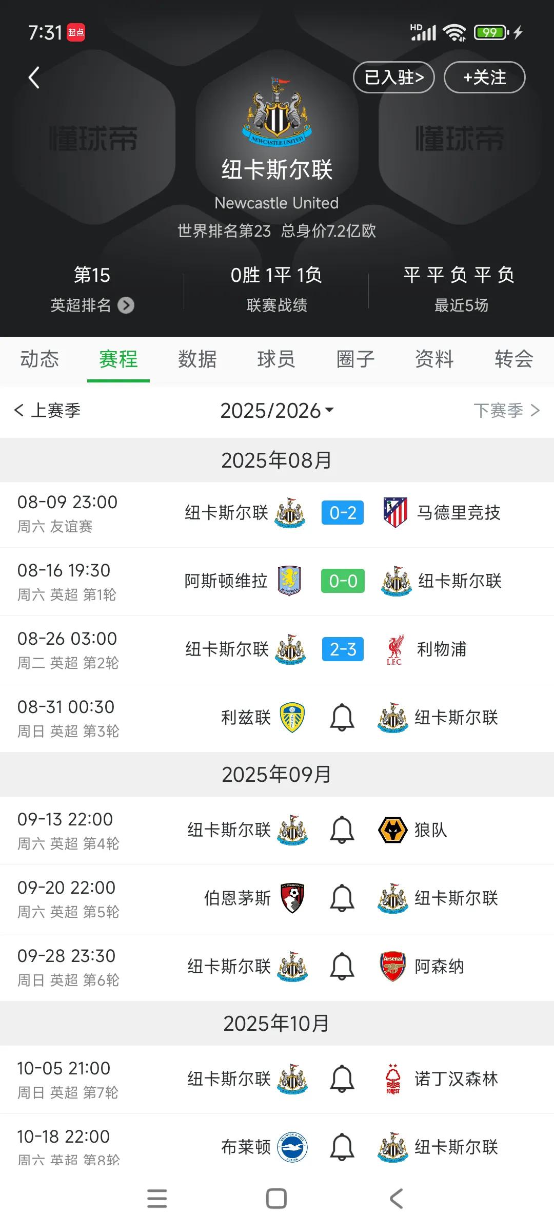 纽卡斯尔现在是崩盘了，英超第15名跟曼联第16名差不多，这可是参加欧冠的球队呀。
