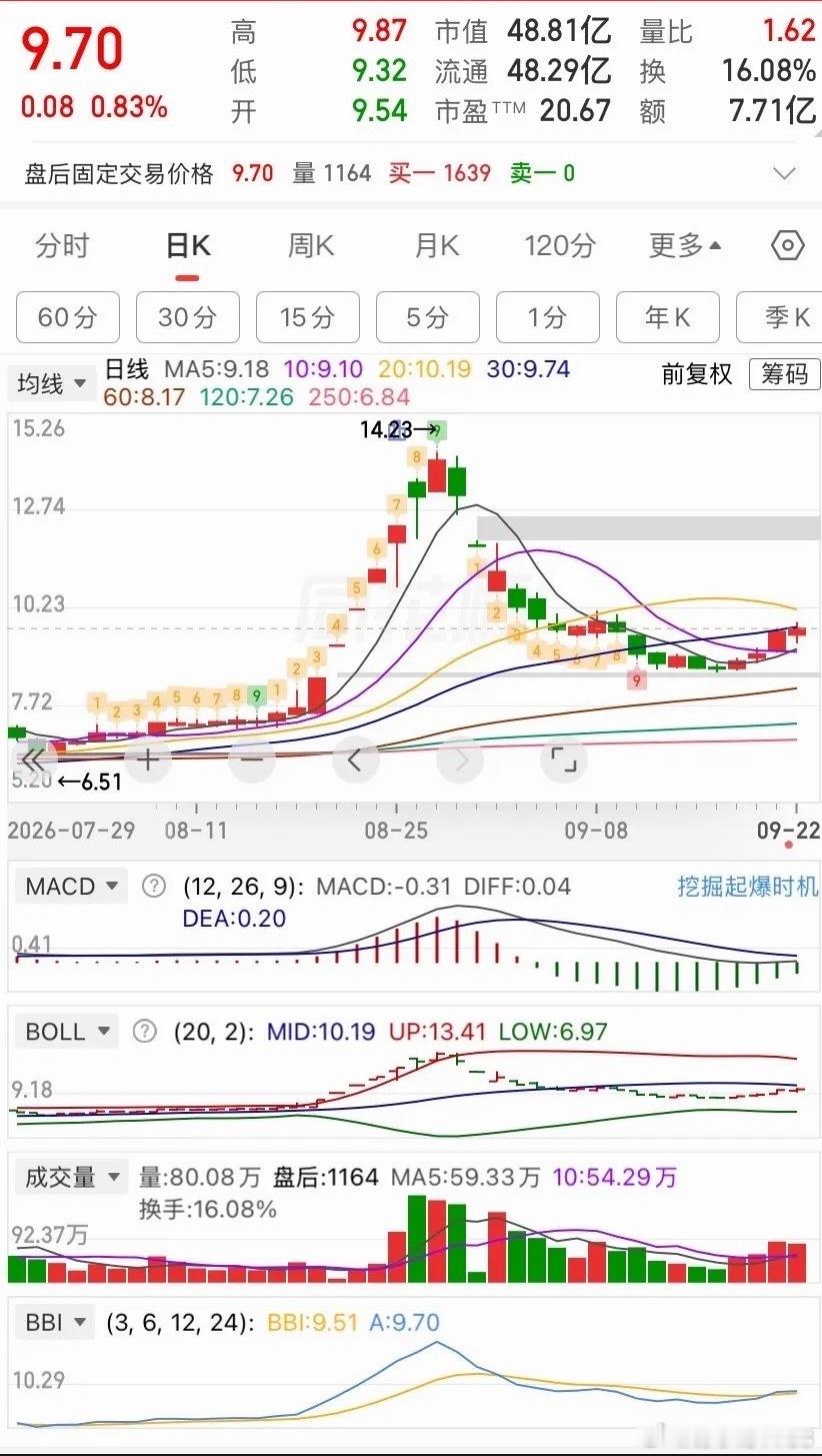 好东西我这随时都有你有没有本事去拿到属于你自己的，那是另一个事我倒是有这个本事，
