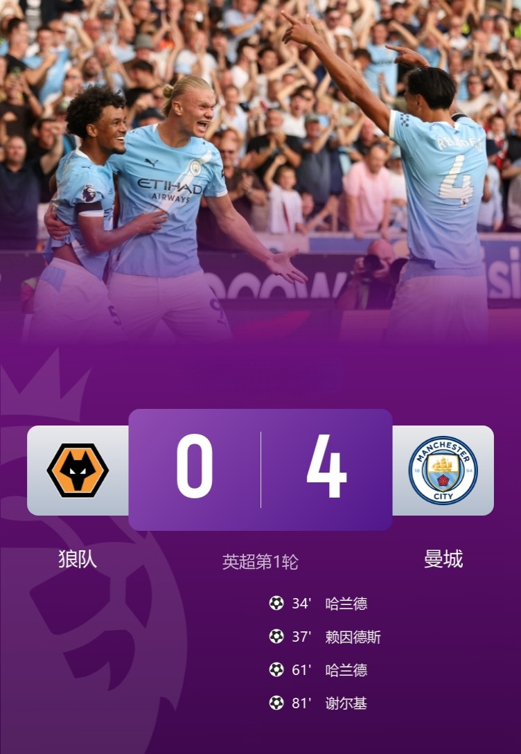 曼城4-0狼队，取得开门红，暂登顶英超积分榜！此役，哈兰德双响，新援赖因德斯传射+精彩策动，新援谢尔
