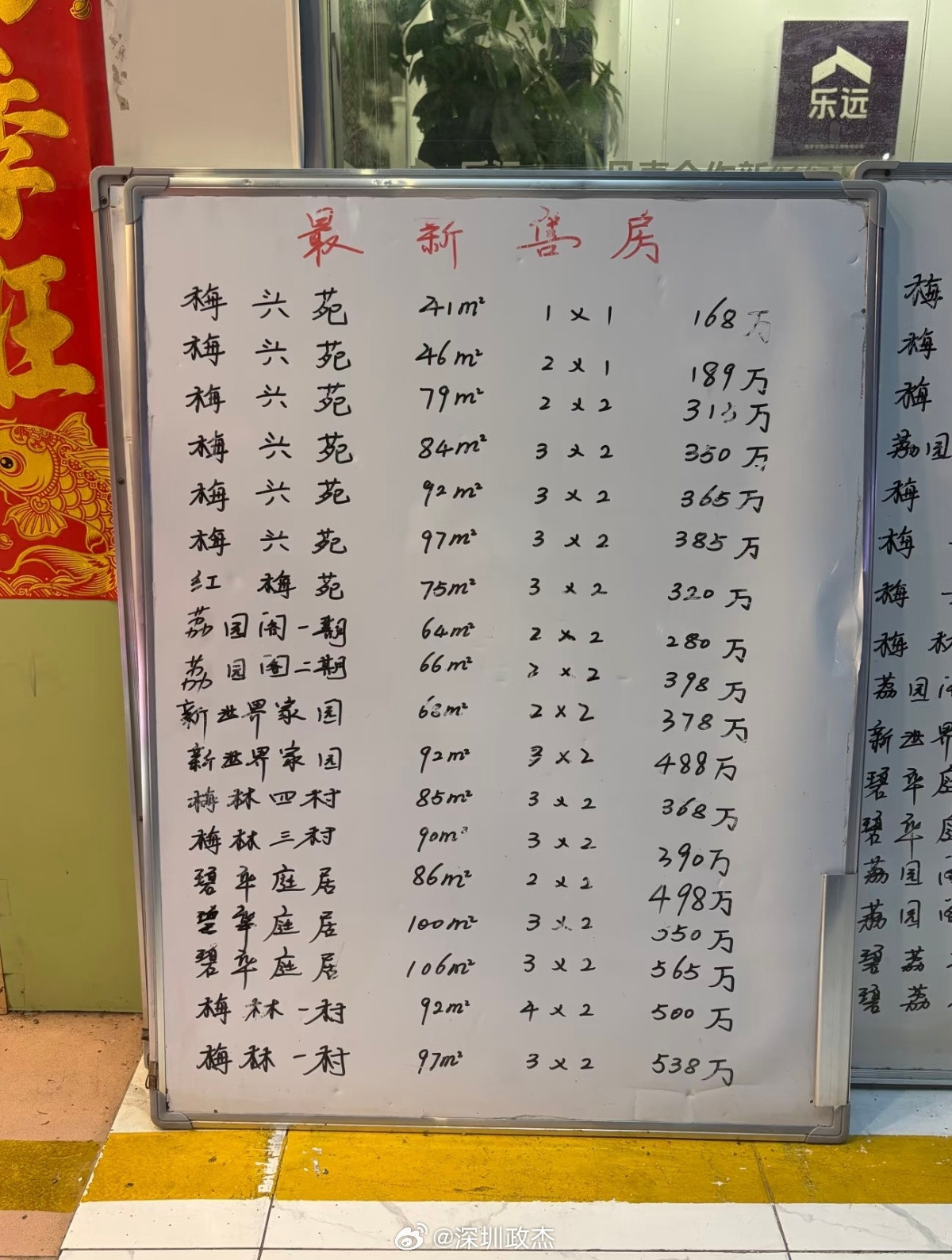 深圳福田梅林的老房子，100多-500多万，有不少是没有电梯的楼梯房，这个价格算