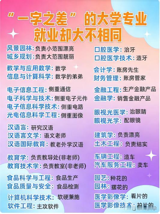 2026高考家长速转！一字之差，命运大不同⚠️家人们注意了！报志愿的坑无处不