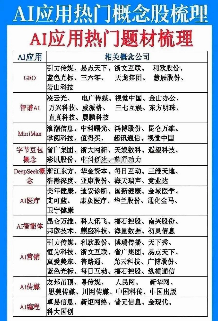 当下AI应用热度高涨，相关概念股颇具研究价值。例如机器人大脑概念，堪称具身智能领域的黄金赛道。202