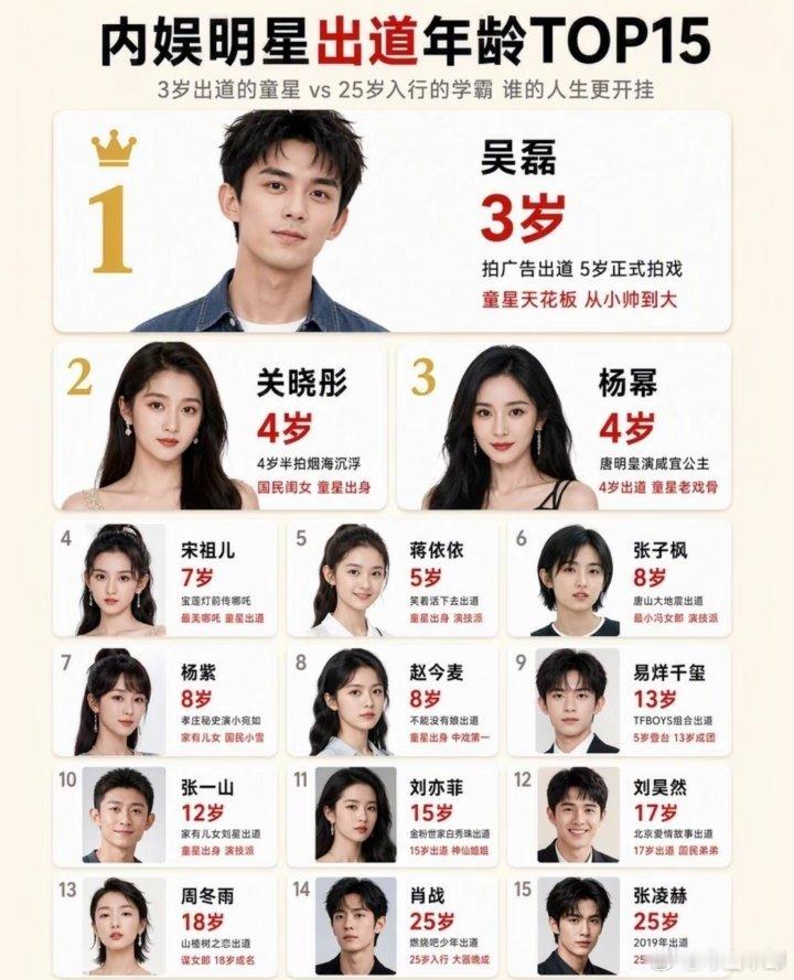 内娱一些明星出道年龄你知道吗？​