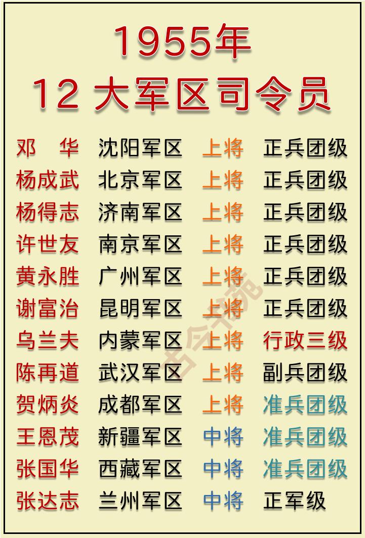 12大军区暨主官姓名、军衔、军队级别一览！一个用直辖市命名，即北京军区三