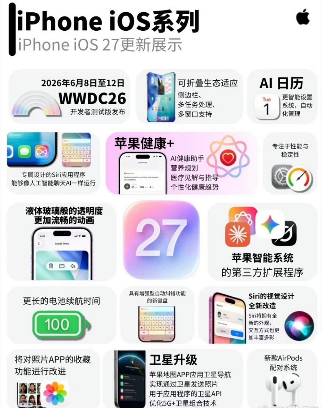 苹果iOS27渲染视频其实最希望看到的还是稳定性的提升，尤其是bug好好修一修。