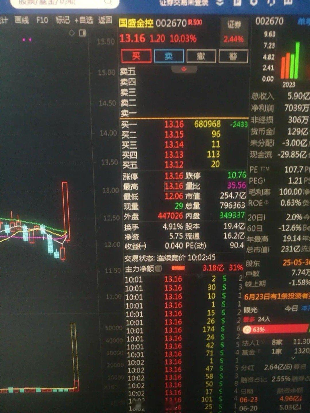A股开盘主力猛攻证券股，逼空行情已经打响，满仓持股待涨的时候到了！昨天主力资金拉