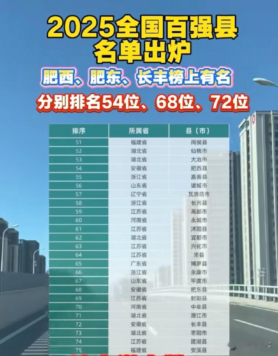 安徽肥西肥东长丰上榜的全国百强县榜单，已经没有什么参考价值了2025中国百强县
