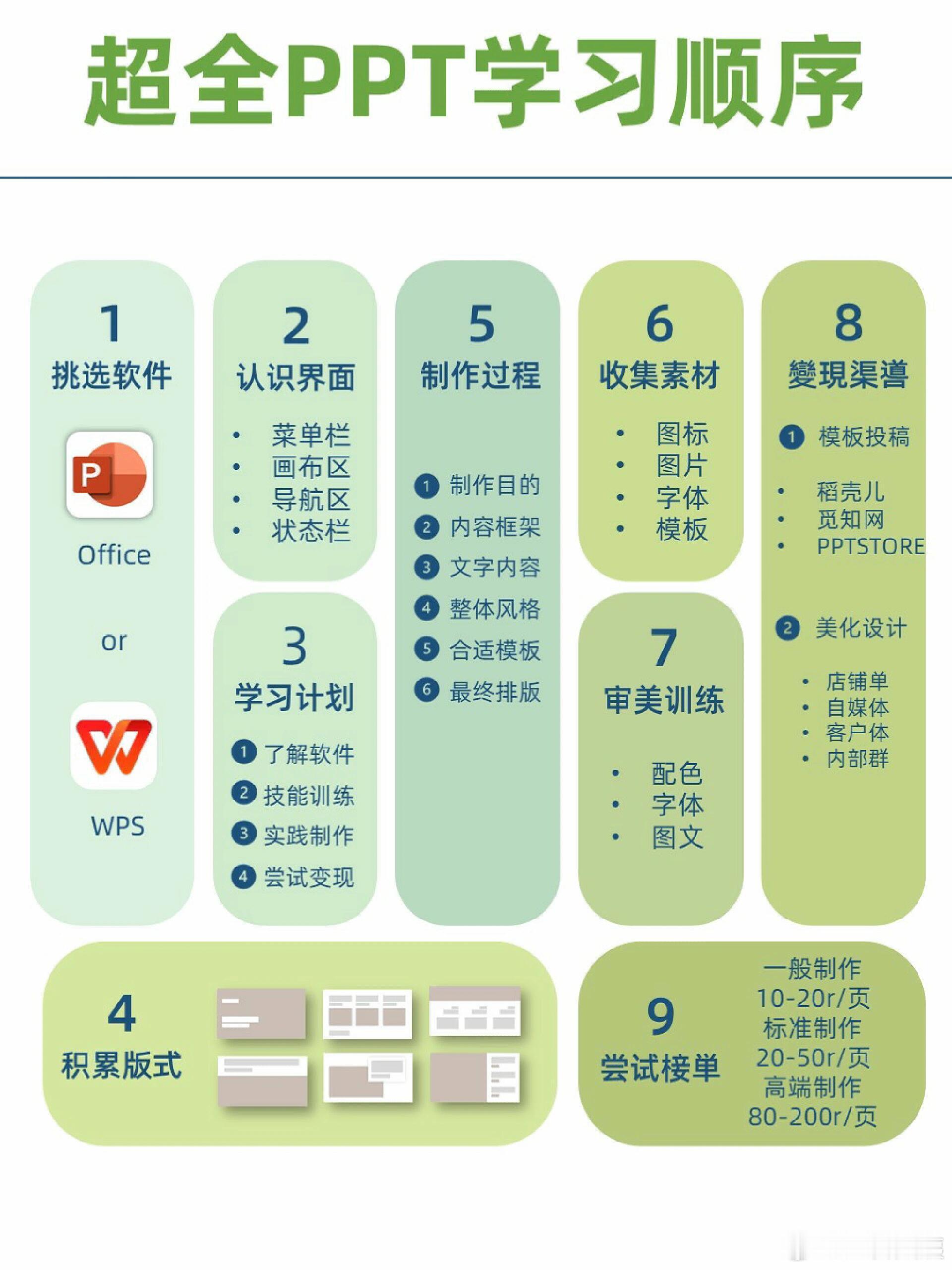 哭了，大家学PPT顺序千万别搞反了！