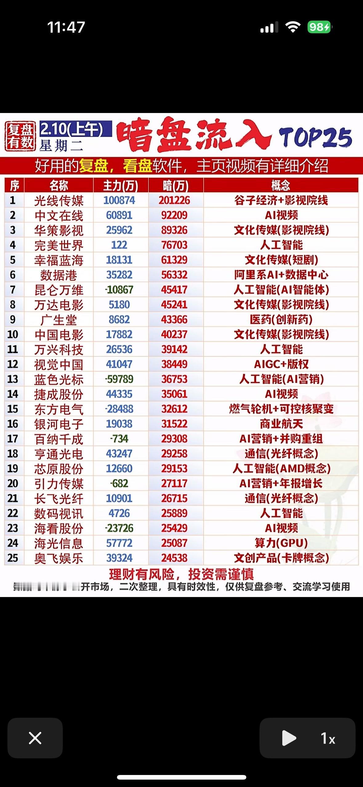 2月9日暗盘流入TOP25📈📈📈揭秘热门暗盘，投资秘籍尽在此！💰💰